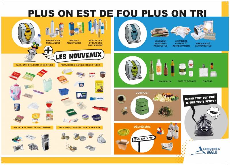 Conseils recyclage et tri Annonay DAVEZIEUX Annonay Rhône AGGLO